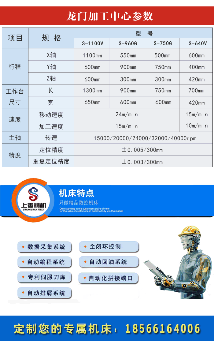 數控龍門銑床加工中心參數